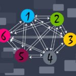 link, hyperlinks, website